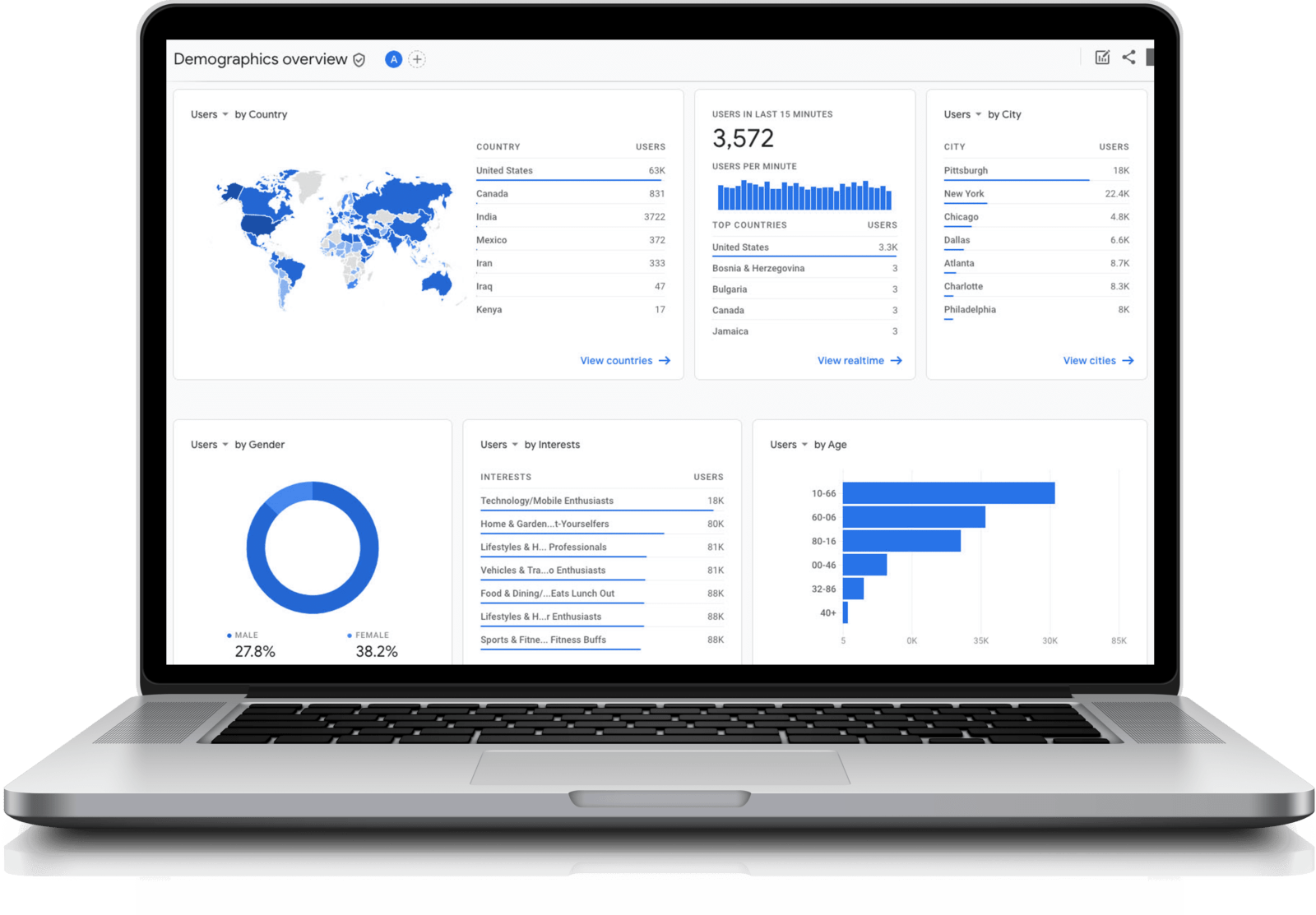 Digital Marketing Agency in Vizag