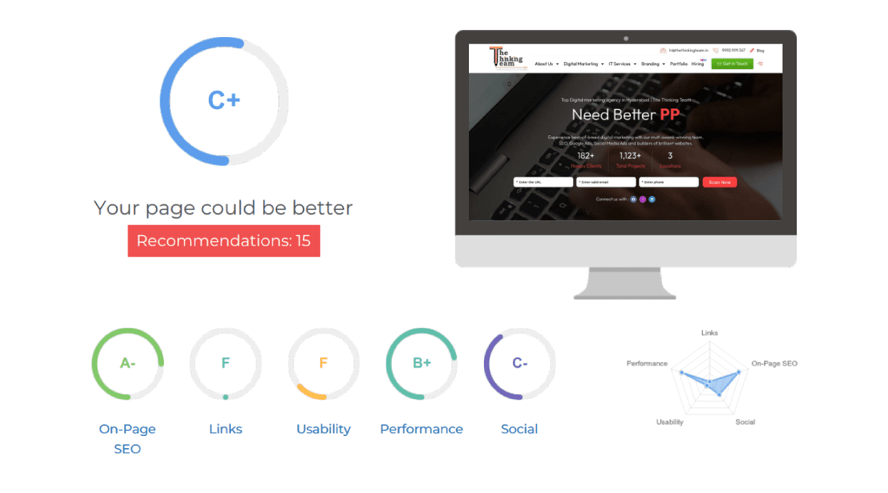 Website analysis