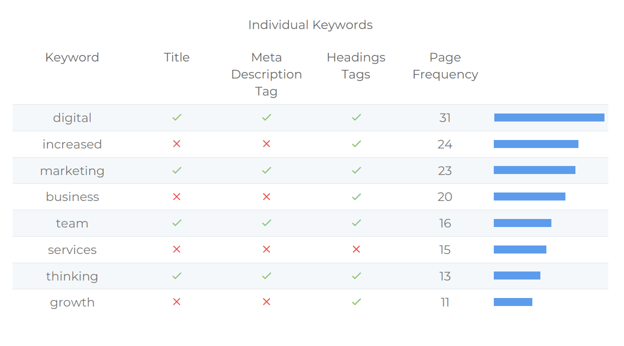 Best SEO services in Hyderabad