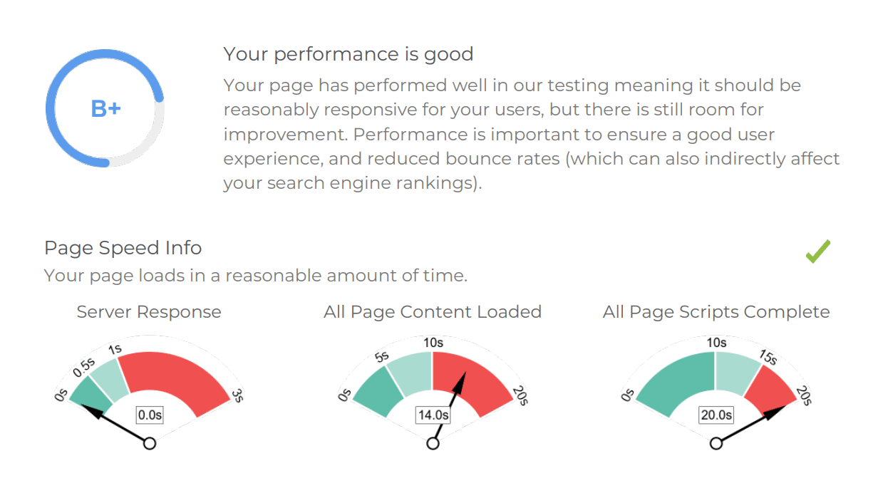 Website Speed Analysis test